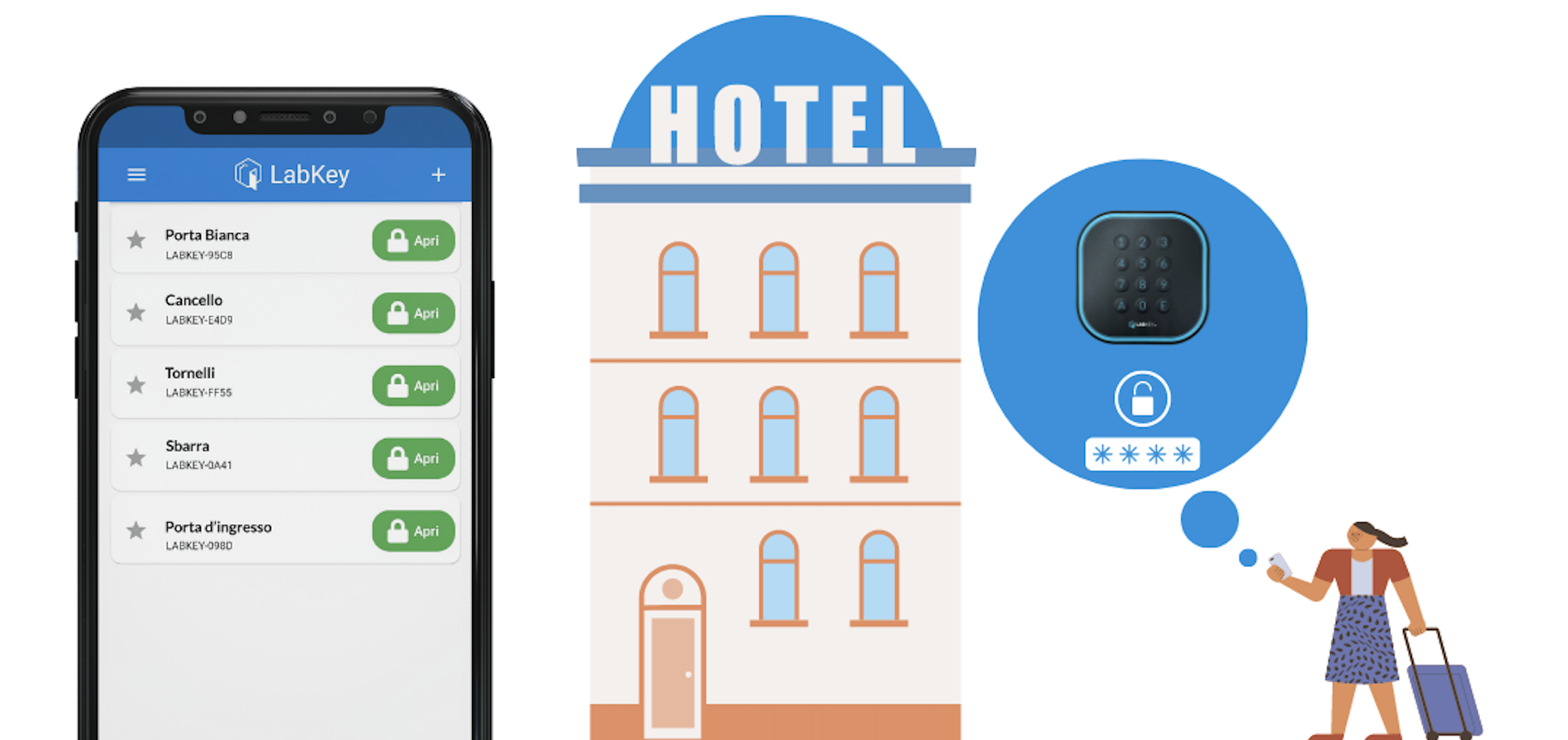 labkey apri da remoto